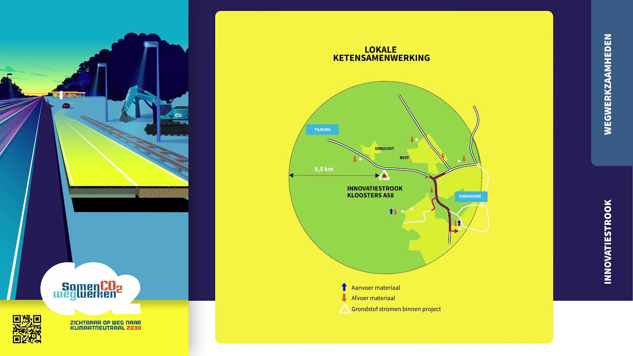 Still from the animation A58 Kloosters innovation lane, with the map of the local supply-chain collaboration and the key visual SamenCO2Wegwerken