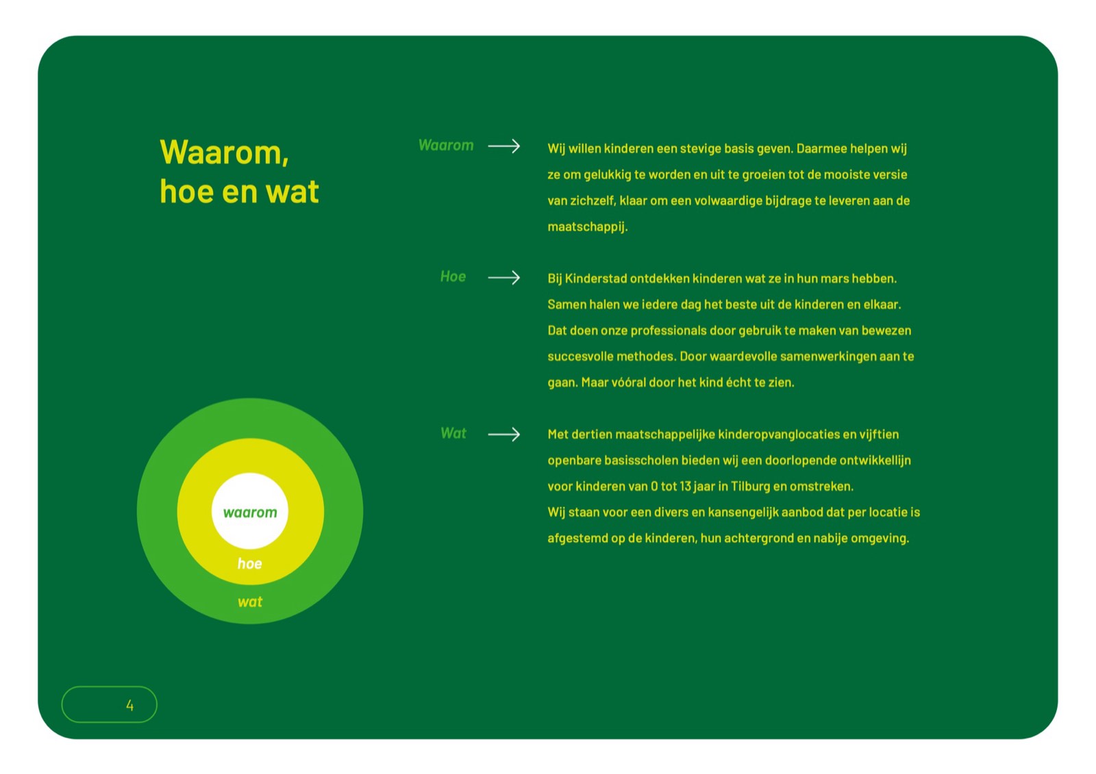 The Kinderstad brand model: why, how and what, from mission and vision to corporate story.